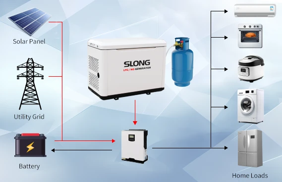 NG generator usage NG generator usage